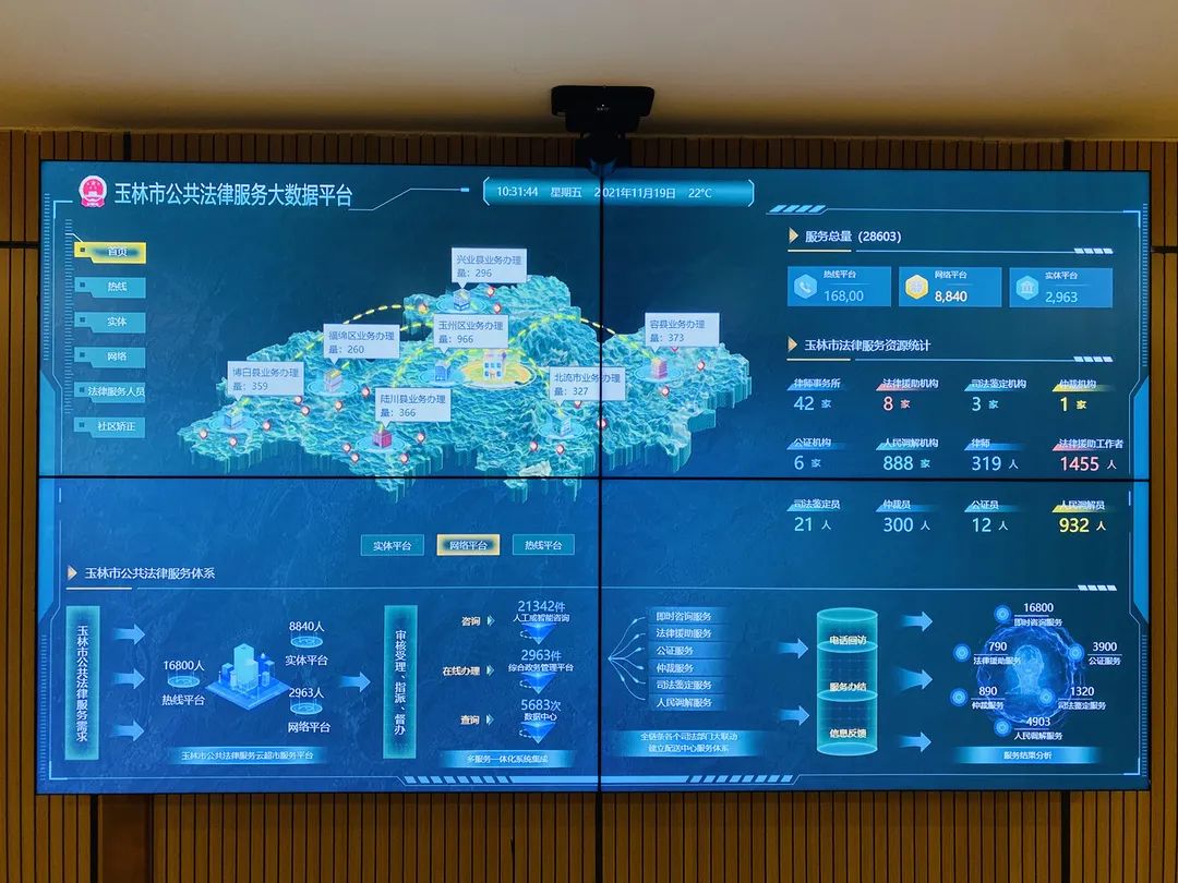 玉林市打造公共法律服务'云超市' 大数据赋能市域社会治理现代化