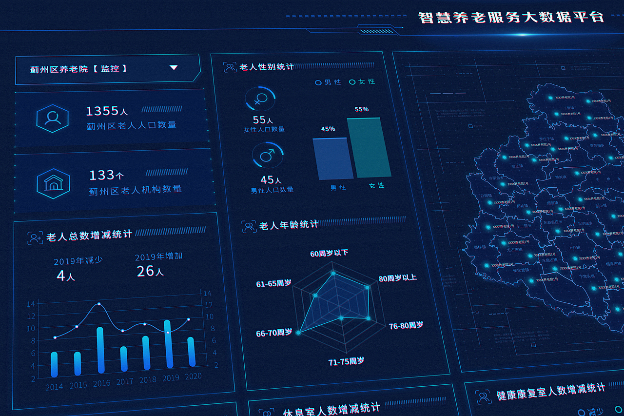 可视化养老数据大屏 大数据服务的智慧养老新引擎
