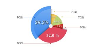 舍得花钱旅游 年轻人与保温杯一代的消费分水岭