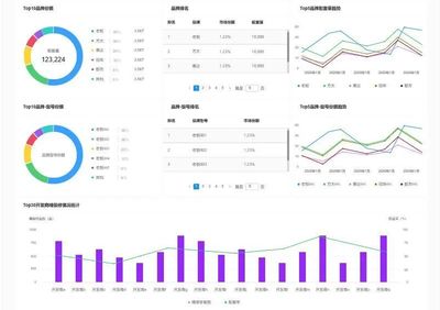 中指家居云 以数据为引擎，重塑地产家居产业链生态