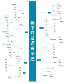 大数据服务领域 22张高清技能图谱，IT人进阶必备指南